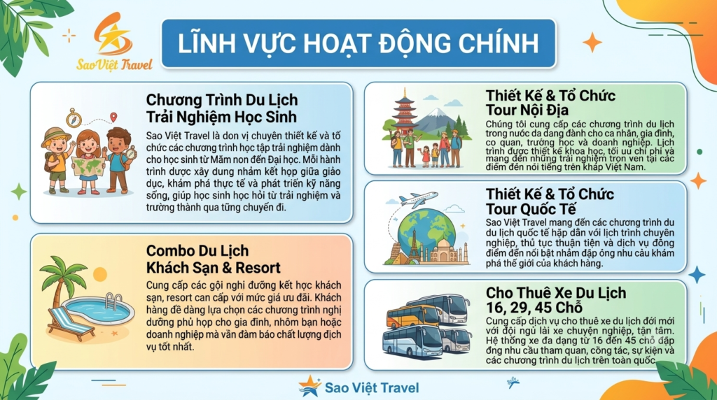 Dịch-Vụ-Du-Lịch-Sao-Việt-Thanh-Hóa